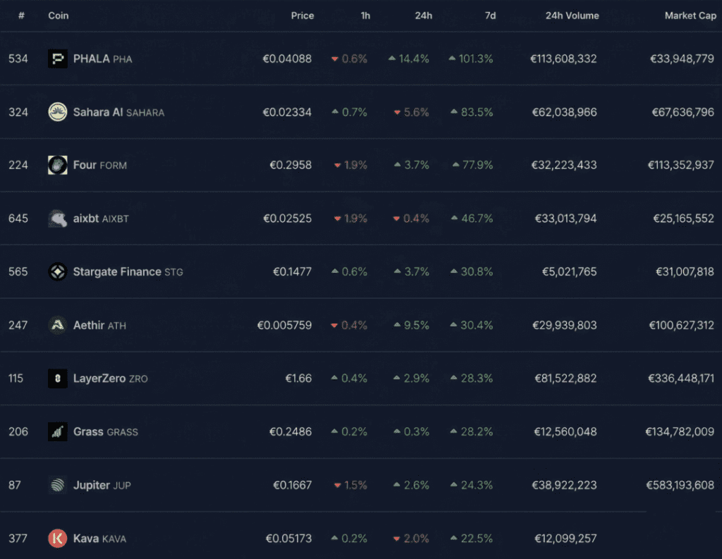 Kryptomarkkinat nousussa sodan keskellä