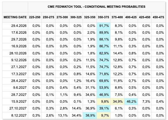 Markkinoiden koronlaskuodotukset