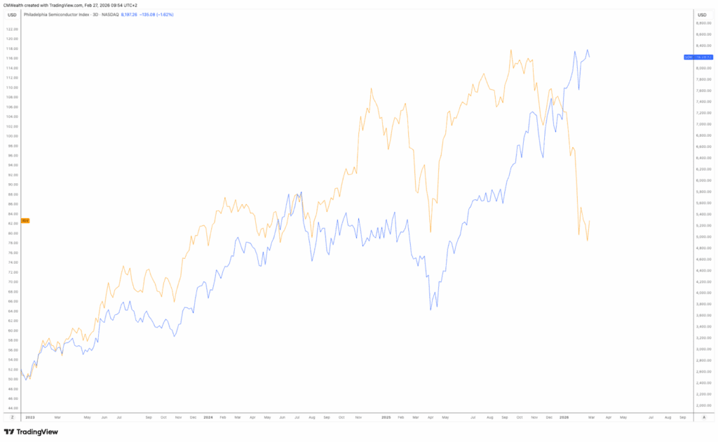SOX puolijohteiden ja IGV ohjelmiston vertailu